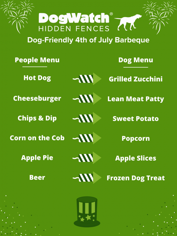 Dog friendly menu, Fourth of July safety